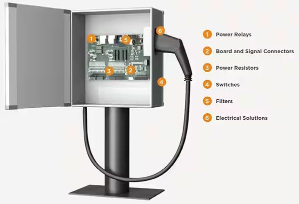 如何克服快速、高效的電動汽車充電基礎(chǔ)設(shè)施的設(shè)計(jì)挑戰(zhàn)