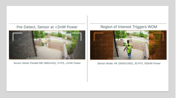 利用運動喚醒功能優(yōu)化視覺系統(tǒng)的功耗 利用運動喚醒功能優(yōu)化視覺系統(tǒng)的功耗