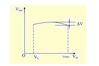 低壓差穩(wěn)壓器LDO的基本原理與主要參數(shù) 低壓差穩(wěn)壓器LDO的基本原理與主要參數(shù)