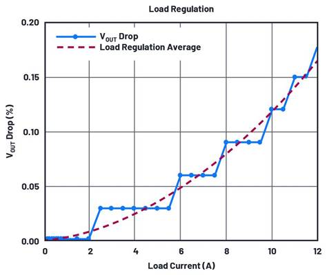 用于信號和數(shù)據(jù)處理電路的DC-DC轉(zhuǎn)換器解決方案 用于信號和數(shù)據(jù)處理電路的DC-DC轉(zhuǎn)換器解決方案
