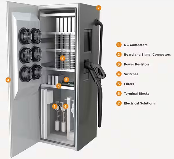 如何克服快速、高效的電動汽車充電基礎(chǔ)設(shè)施的設(shè)計(jì)挑戰(zhàn)
