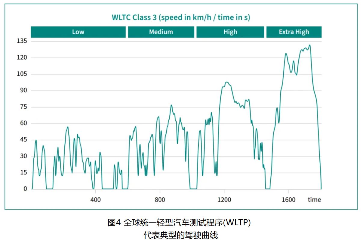 IGBT 還是 SiC ? 英飛凌新型混合功率器件助力新能源汽車實現(xiàn)高性價比電驅(qū) IGBT 還是 SiC ? 英飛凌新型混合功率器件助力新能源汽車實現(xiàn)高性價比電驅(qū)