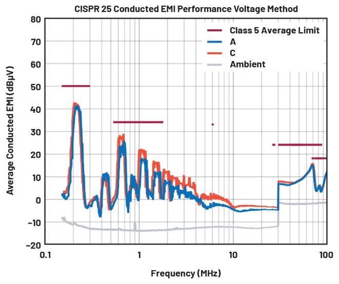 EMI不再是難題！高壓異步升壓控制器的降輻射實(shí)戰(zhàn)指南