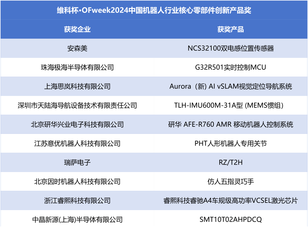 榮耀時刻！維科杯·OFweek 2024中國機(jī)器人行業(yè)年度評選獲獎榜單盛大揭曉
