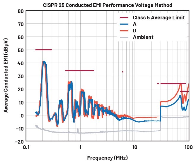EMI不再是難題！高壓異步升壓控制器的降輻射實(shí)戰(zhàn)指南