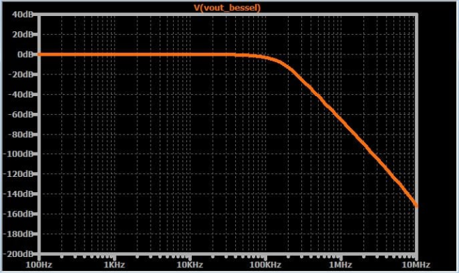 如何將高頻噪聲從信號(hào)中濾除掉？