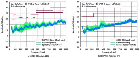 用于信號和數(shù)據(jù)處理電路的DC-DC轉(zhuǎn)換器解決方案 用于信號和數(shù)據(jù)處理電路的DC-DC轉(zhuǎn)換器解決方案