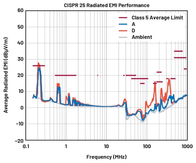 EMI不再是難題！高壓異步升壓控制器的降輻射實(shí)戰(zhàn)指南
